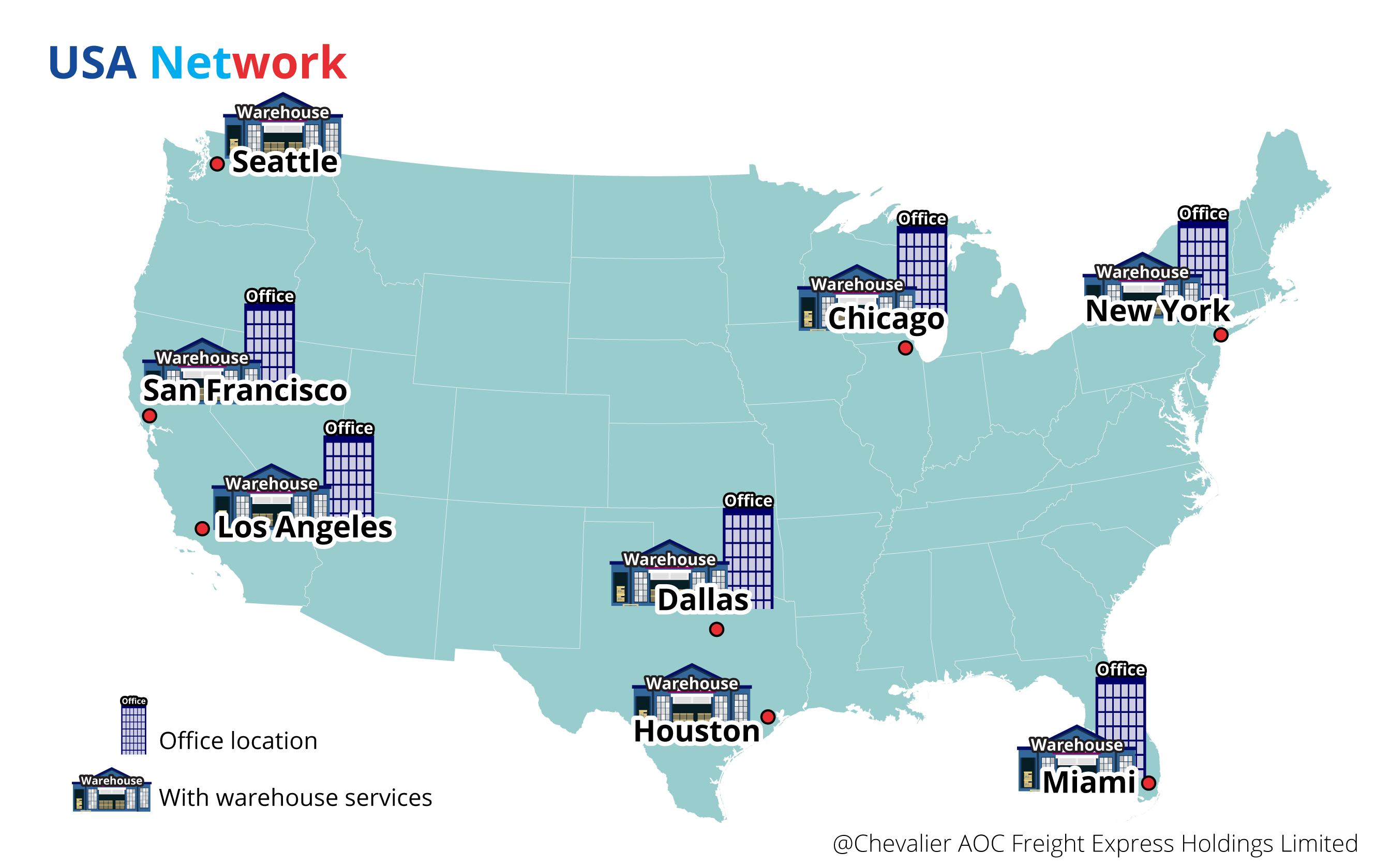 Us network